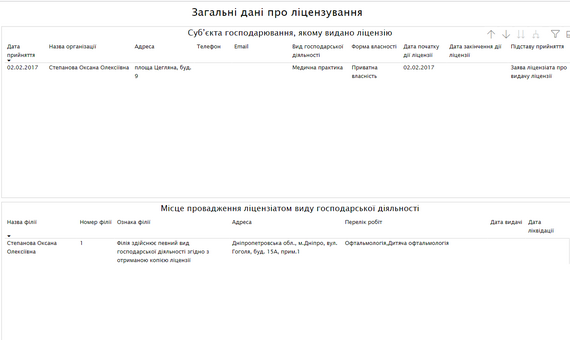 Доктор Степанова